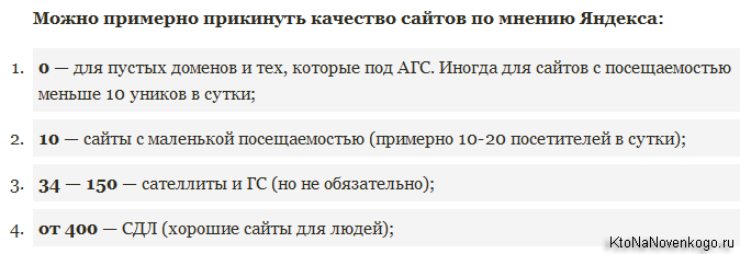 Как соотносятся качество сайтов и количество лимитов в Яндекс XML