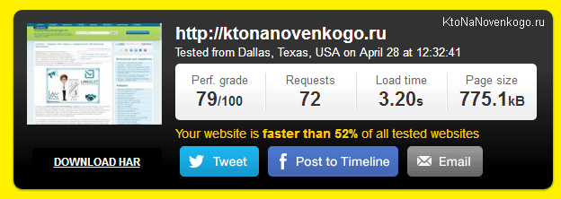 Измеряем скорость загрузки сайта в онлайн сервисе Pingdom