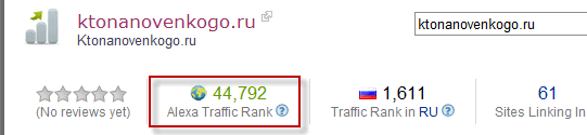 Значение Alexa Traffic Rank на странице статистики Alexa Internet