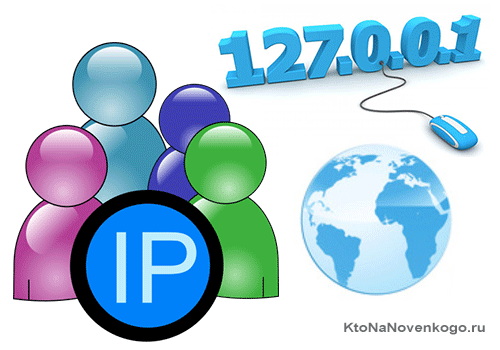 Что такое IP и MAC адрес