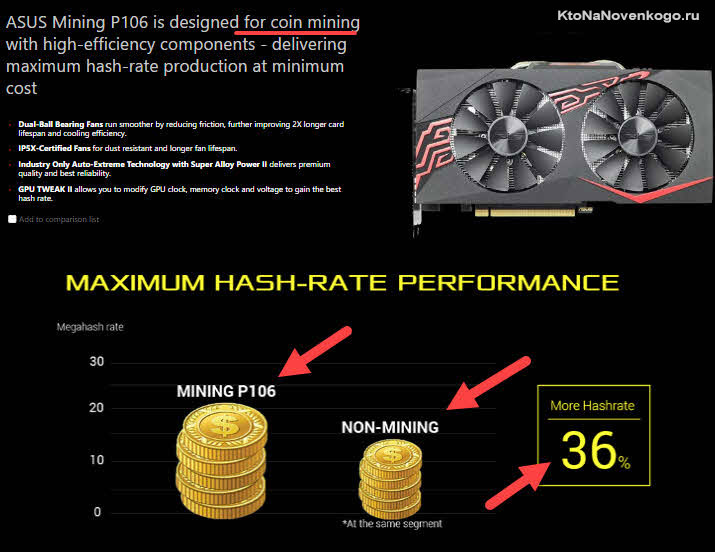ASUS Mining P106 is designed for coin mining 