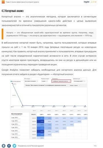 Google Analytics    -  8