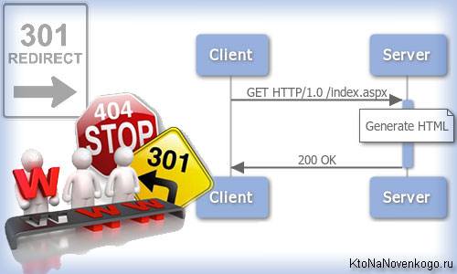 Http коды ответа сервера, 301 и 302 редиректы и файл htaccess 