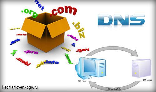 ip адрес и dns сервер, домены и хостинг