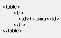 HTML  :      ( TABLE, TD, TR)