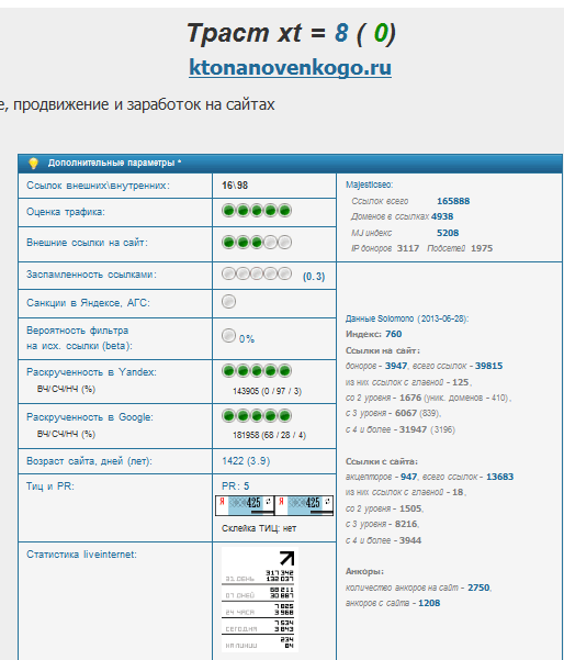 Траст сайта КтоНаНовенького.ру по данным XTools 
