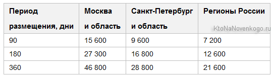 Стоимость рекламы в картах Яндекса