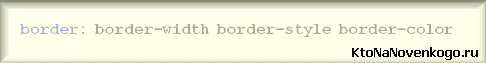 Составное CSS правило Border