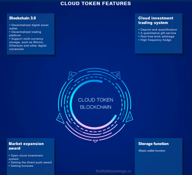 Cloud token framework visa что это