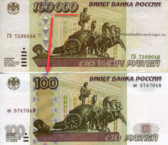 Деноминация рубля в России