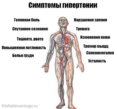 Симптомы