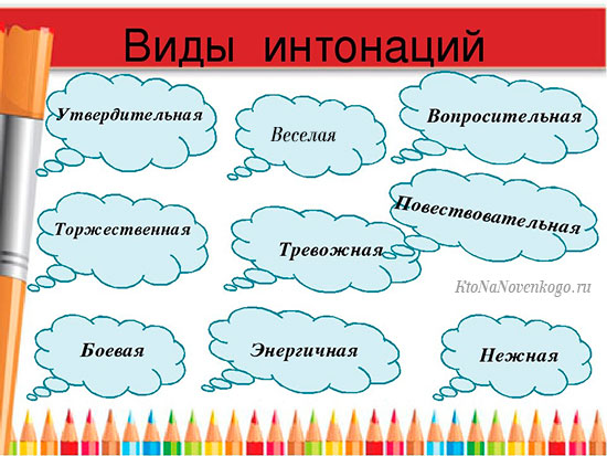 Типы интонации русского языка