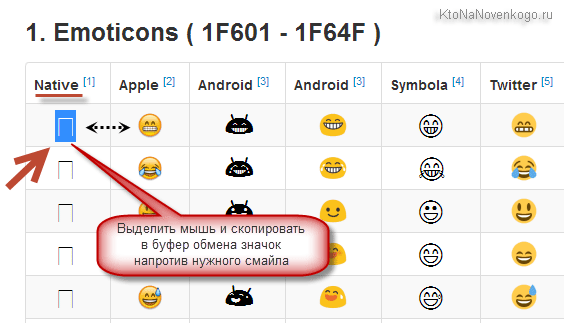 Коды Emoji-смайликов для Вконтакте