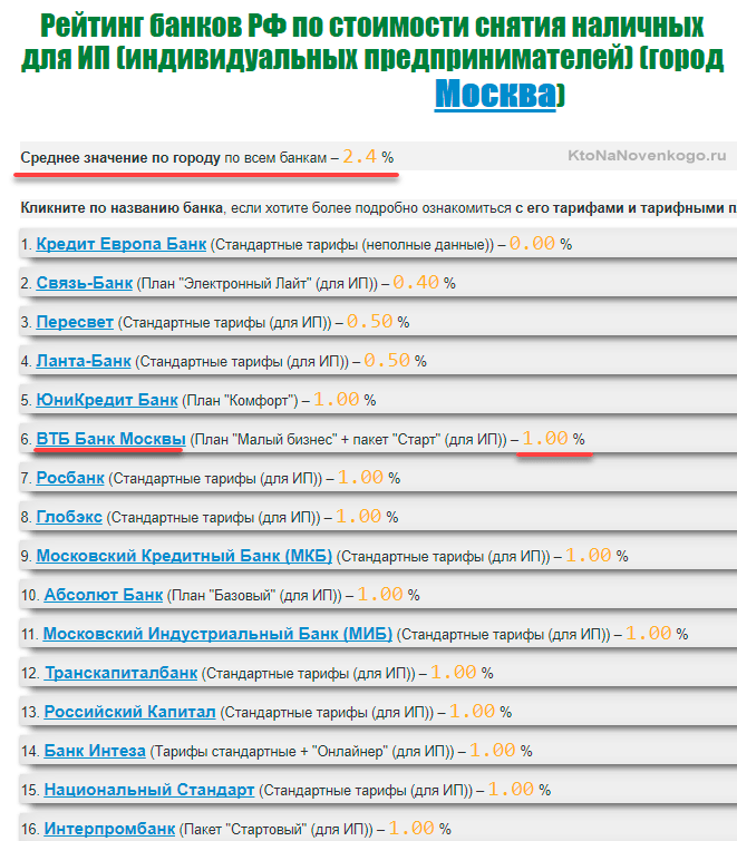 Мгновенный кредит онлайн vam-groshi.com.ua
