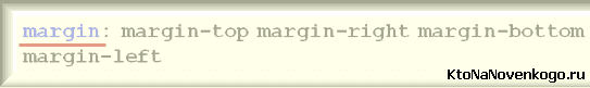Возможные значения CSS свойства Margin 