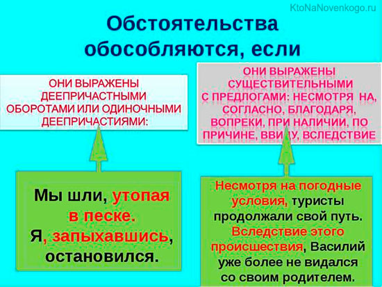 Что обстоятельство в русском языке