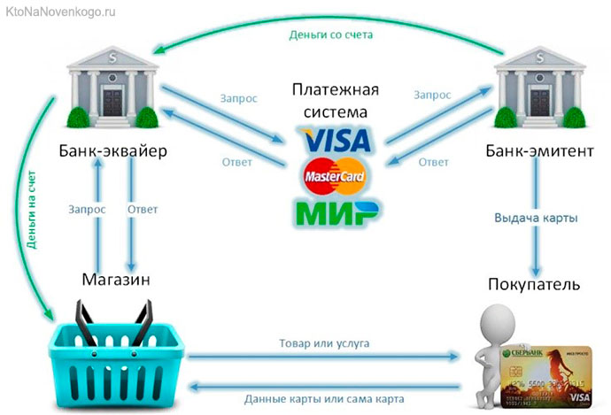 Платежная система