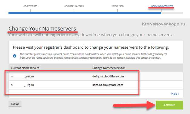 Нужно сменить NS записи у своего регистратора доменных имен на те, что дал Клоуд Флер