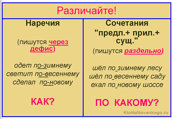 Формы наречий в русском языке