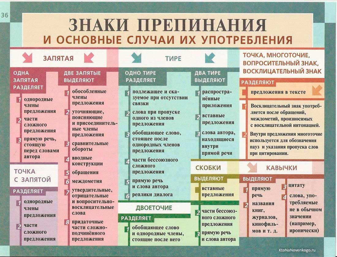Таблица знаков препинания в русском языке