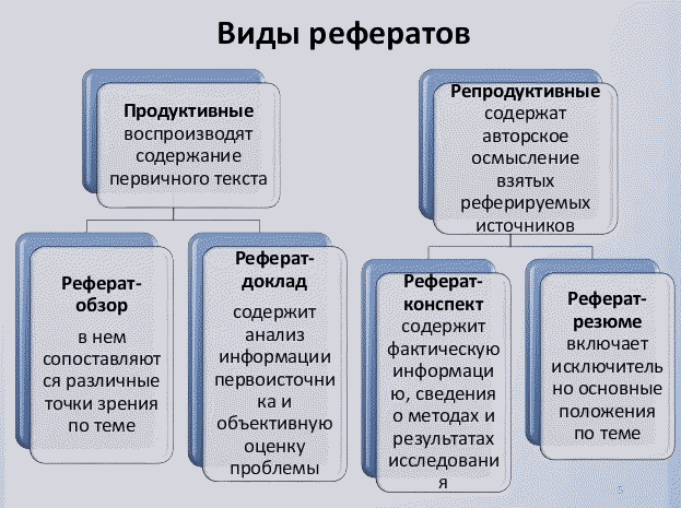 Банк Рефератов И Докладов