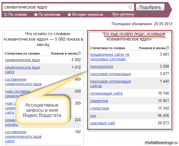 Окно Яндекс Вордпстата для просмотра связанных и составляющих слов запроса