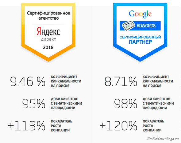 Яндекс и Гугл