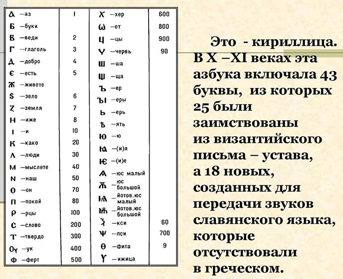 Как называлась азбука в старой руси и старая русская азбука