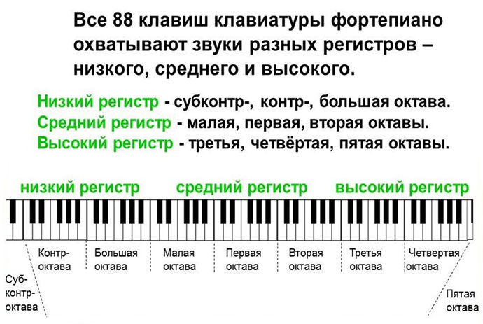 Клавиши