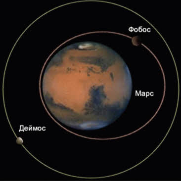Спутники Марса